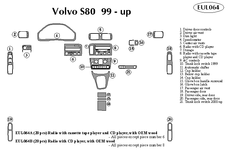 volvo s80 Dash Kit by B&I