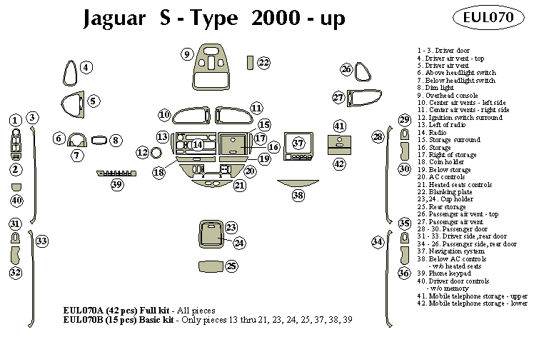 jaguar s-type Dash Kit by B&I