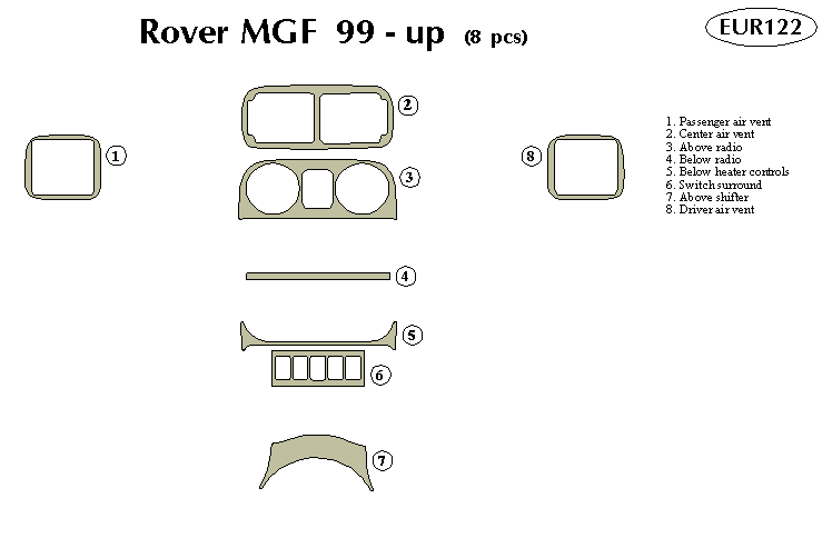 Rover Mgf Dash Kit by B&I