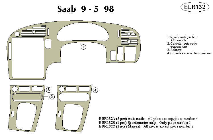Saab Dash Kit by B&I