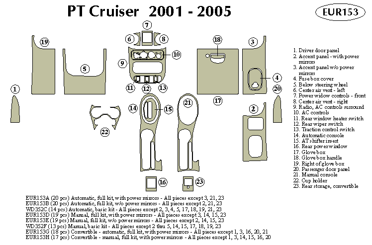 Chrysler PT Cruiser 2001-2005 wood dash kit by B&I Trim Product Manufacturers(TM)