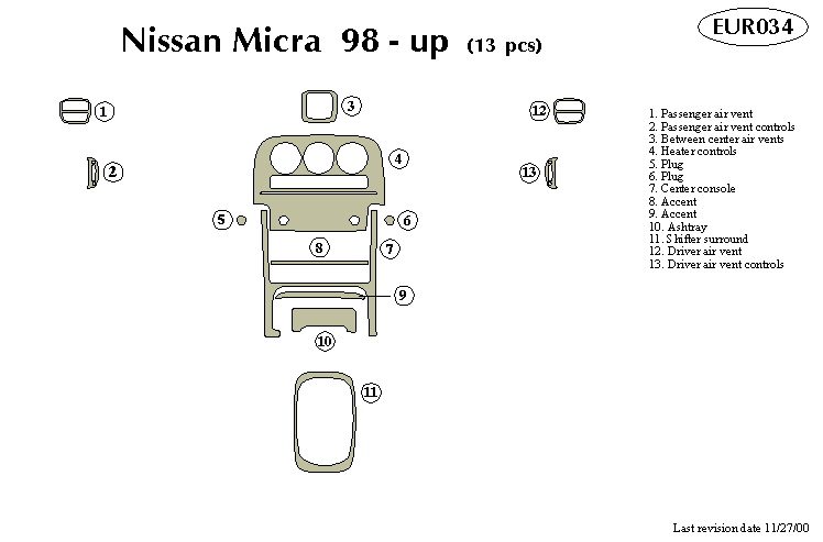 Nissan Micra Dash Kit by B&I