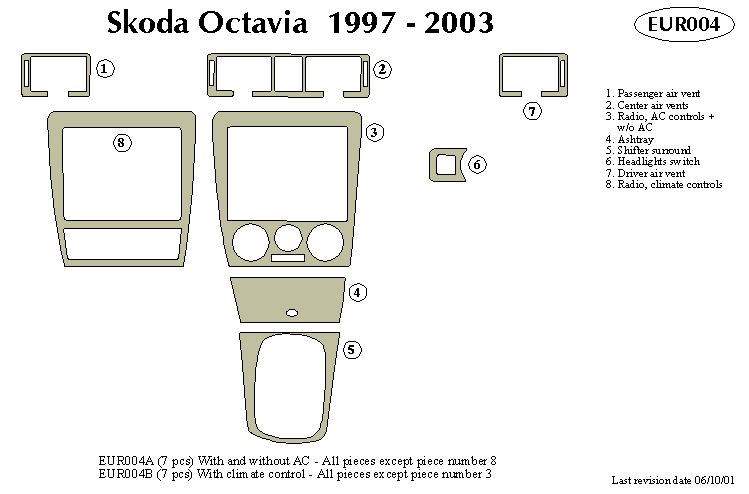 Skoda Octavia Dash Kit by B&I