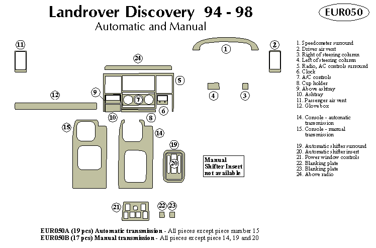 Lrover Discovery Dash Kit by B&I