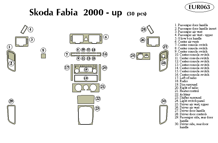 Skoda Fabia Dash Kit by B&I