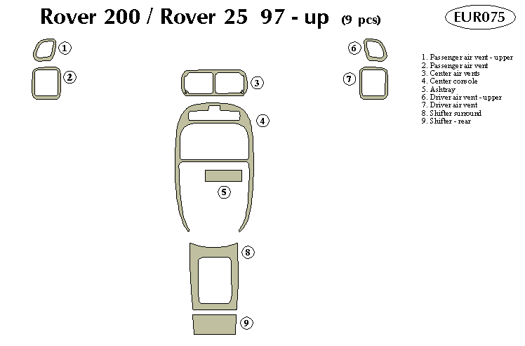 Rover Dash Kit by B&I