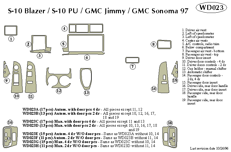 Chevrolet S-10 Blazer / S-10 Pickup / Gmc Jimmy / Gmc Sonoma Dash Kit by B&I