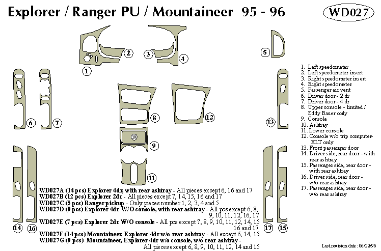 Ford Explorer / Ranger / Mercury Mountaeer Dash Kit by B&I
