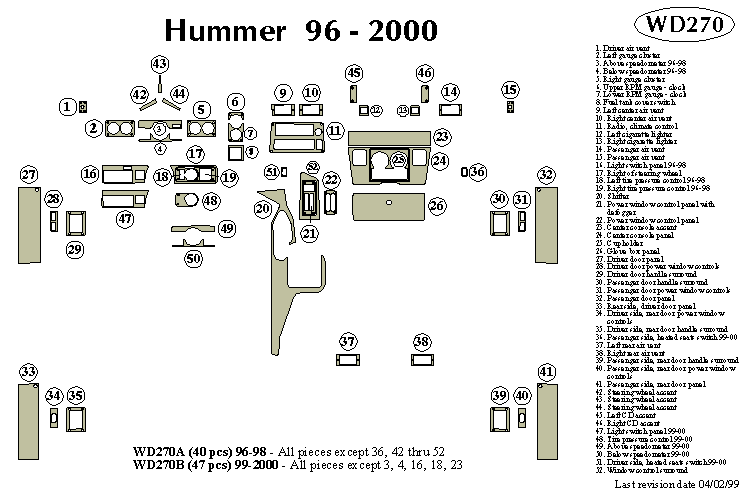 Hummer Dash Kit by B&I