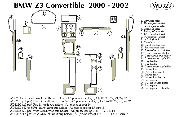 BMW Z3 Convertible 2000-2002 wood dash kit by B&I Trim Product Manufacturers(TM)