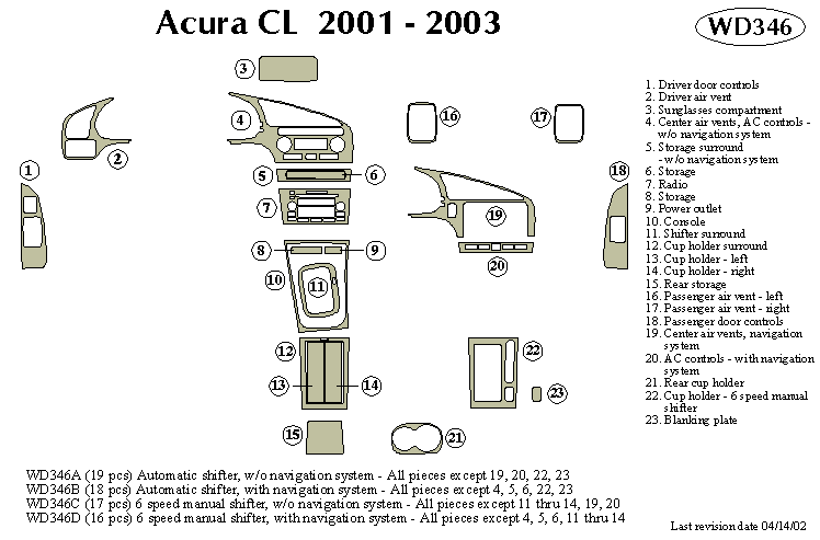 Acura Cl Dash Kit by B&I