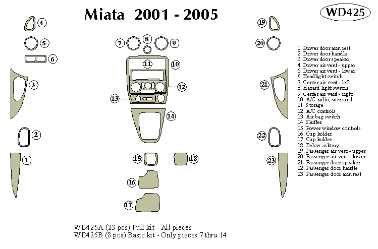 Mazda Miata Dash Kit by B&I