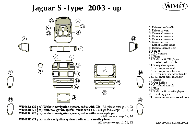 Jaguar S -type Dash Kit by B&I