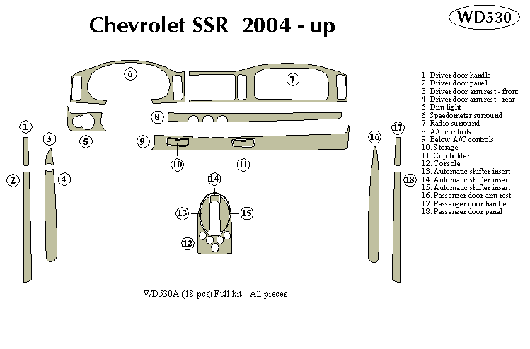 Chevrolet Ssr Dash Kit by B&I