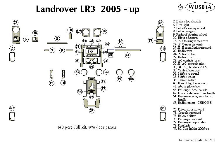Lrover Lr3 Dash Kit by B&I
