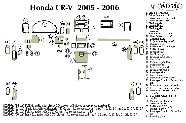 Honda Cr-v Dash Kit by B&I