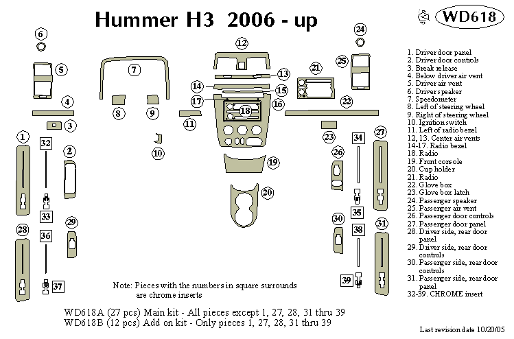 Hummer H3 Dash Kit by B&I