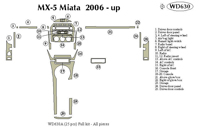 Mazda Mx-5 Dash Kit by B&I