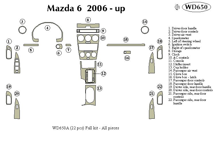 Mazda 6 Dash Kit by B&I
