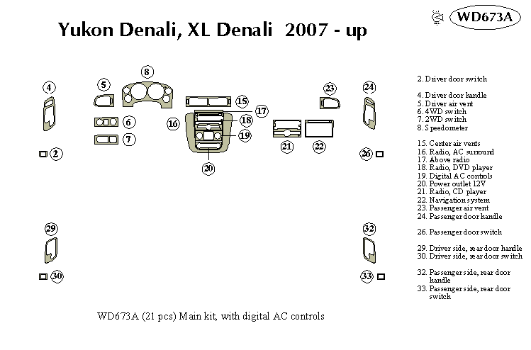 Gmc Yukon Denali Xl Denali Dash Kit by B&I