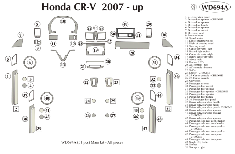 Honda Crv Dash Kit by B&I