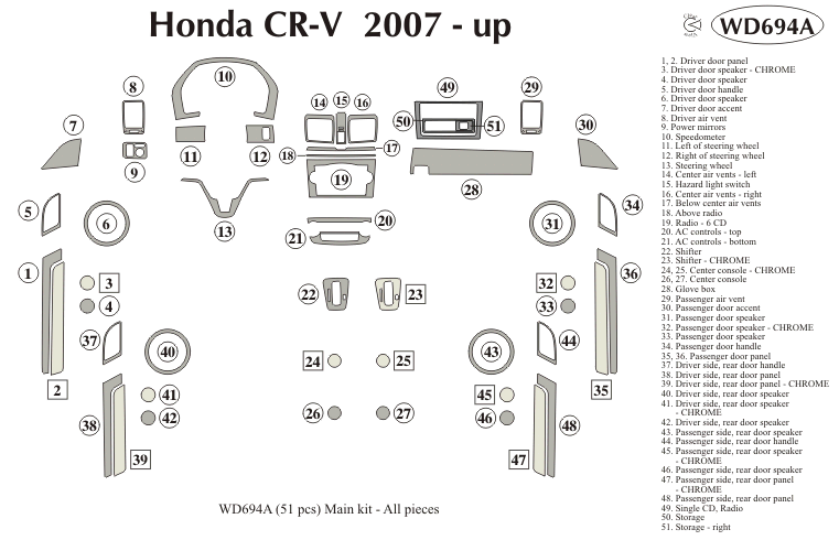 Honda CRV 2007-up wood dash kit by B&I Trim Product Manufacturers(TM)