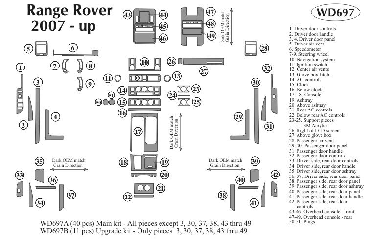 L Rover Dash Kit by B&I