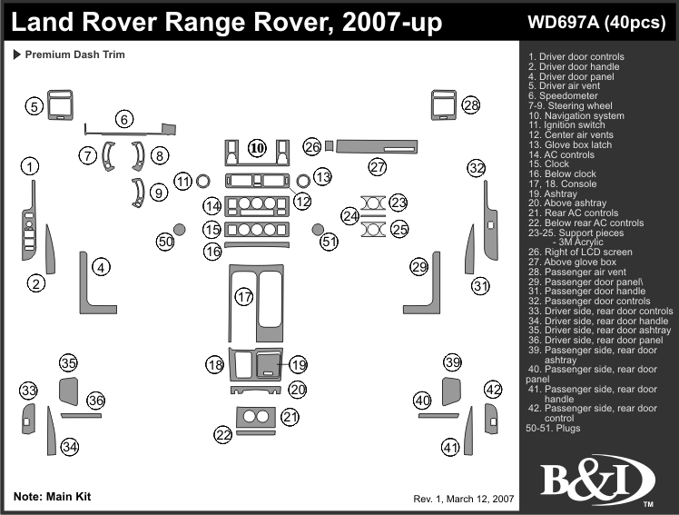 L Rover Dash Kit by B&I