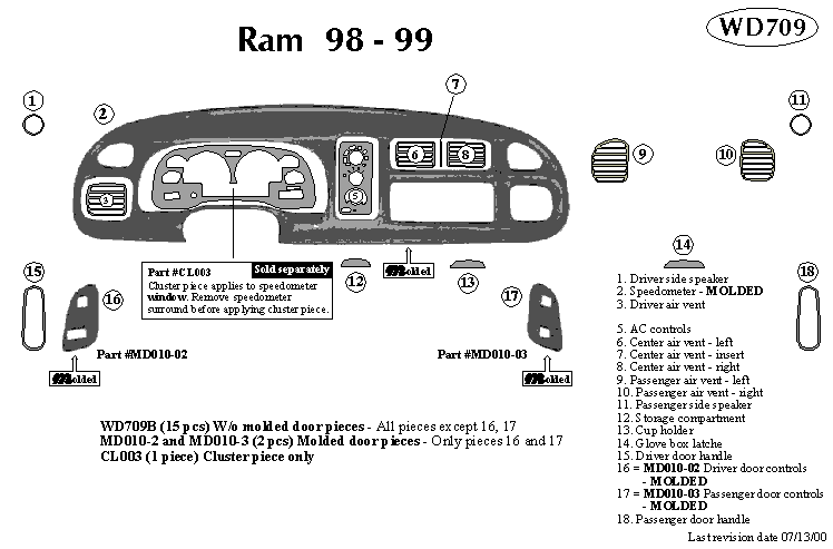 Dodge Ram Pickup Dash Kit by B&I