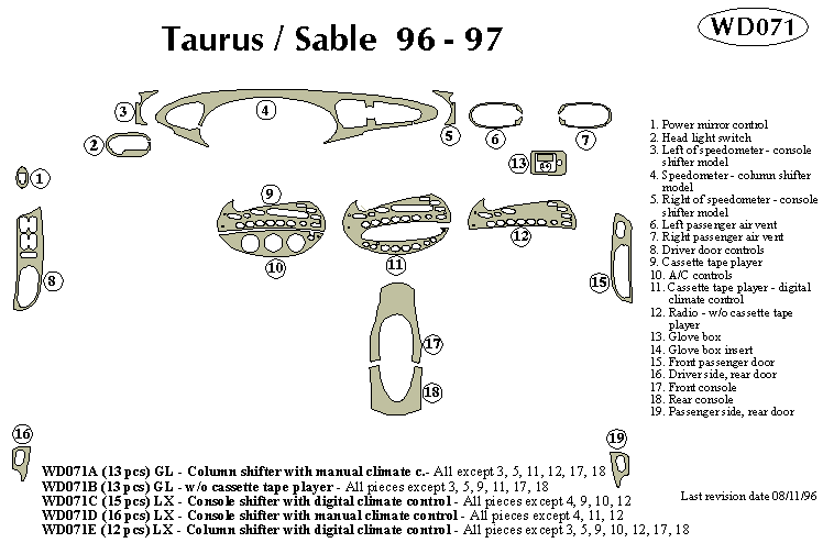 Ford Taurus / Mercury Sable Dash Kit by B&I