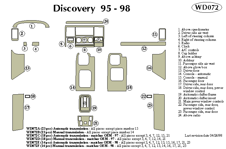 Lrover Discovery Dash Kit by B&I