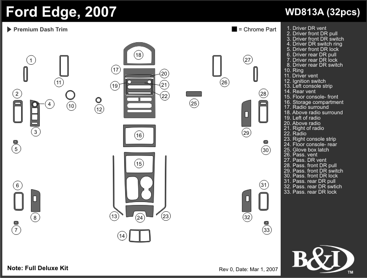 Ford Edge Dash Kit by B&I