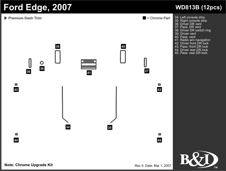 Ford Edge Dash Kit by B&I