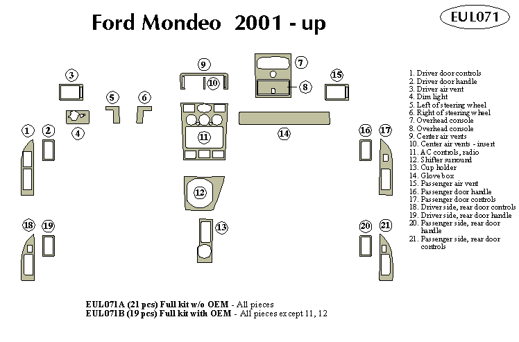 ford mondeo Dash Kit by B&I