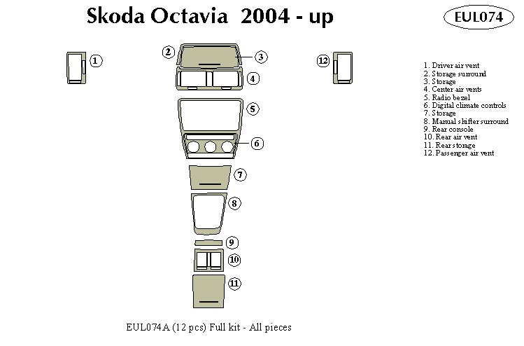 skoda octavia Dash Kit by B&I