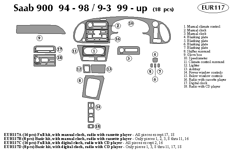 Saab Dash Kit by B&I