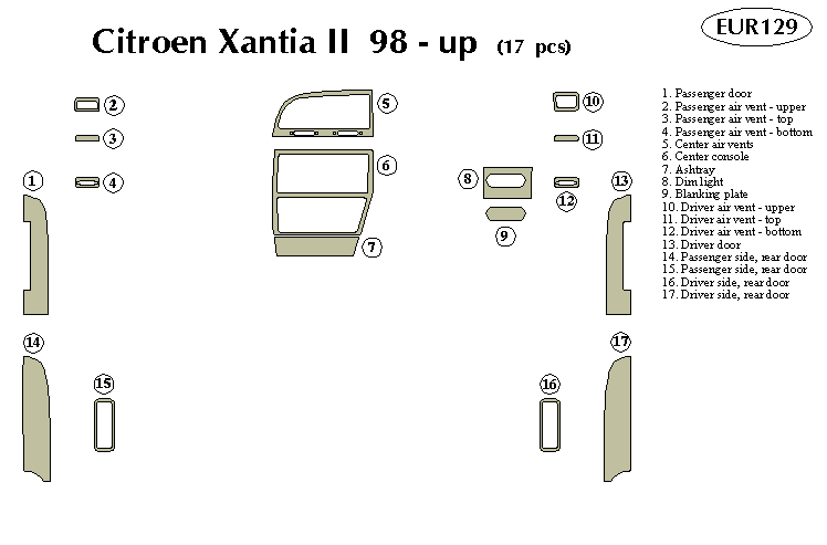 Citroen Xantia Ii Dash Kit by B&I