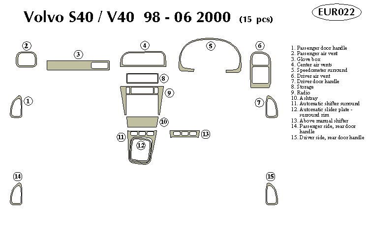 Volvo S40 / V40 Dash Kit by B&I