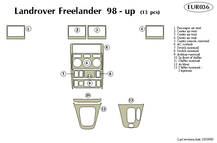 Lrover Freeler Dash Kit by B&I