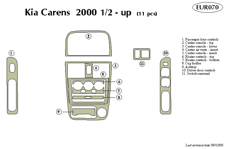 Kia Carens Dash Kit by B&I