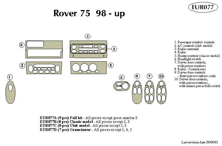 Rover 75 Dash Kit by B&I