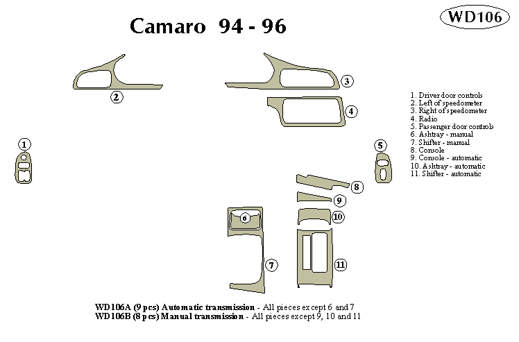 Chevrolet Camaro Dash Kit by B&I