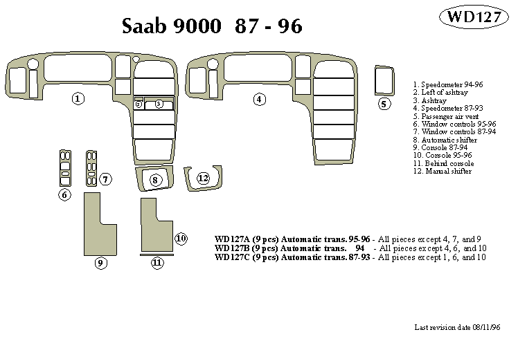 Saab Dash Kit by B&I