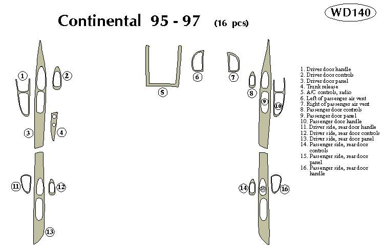 Lcoln Contental Dash Kit by B&I