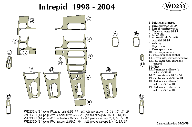 Dodge Trepid Dash Kit by B&I