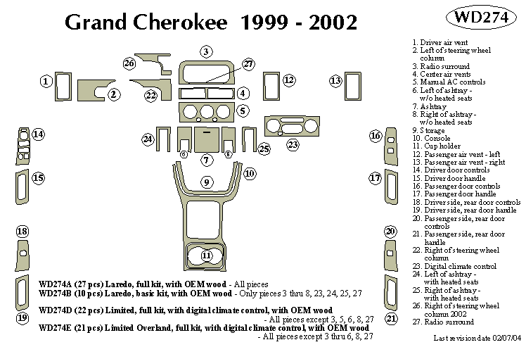 Jeep Gr Cherokee Dash Kit by B&I