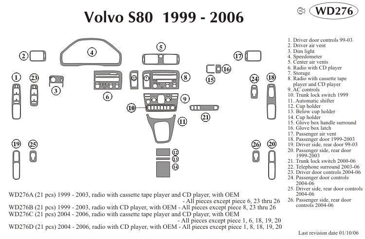 Volvo S80 Dash Kit by B&I