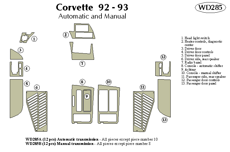 Chevrolet Corvette Dash Kit by B&I