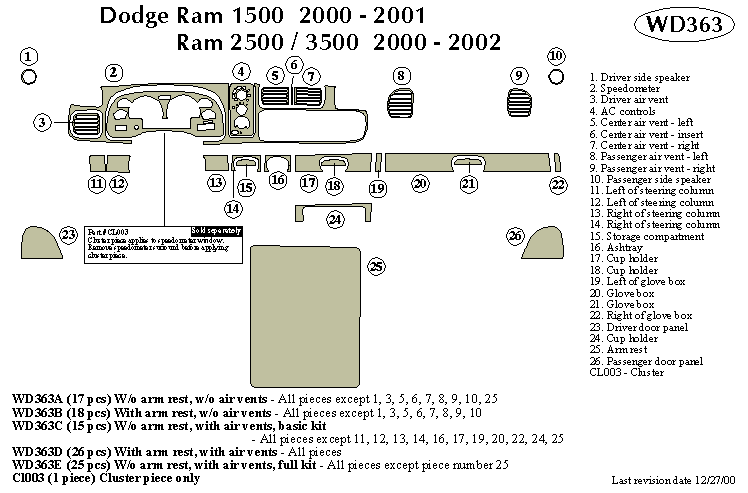 Dodge Ram 1500 Dash Kit by B&I