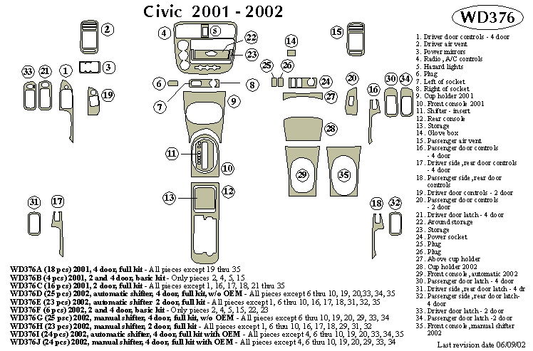 Honda Civic Dash Kit by B&I